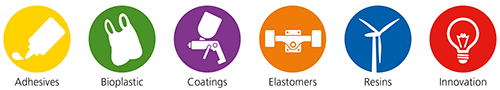 Perstorp Capa Segments